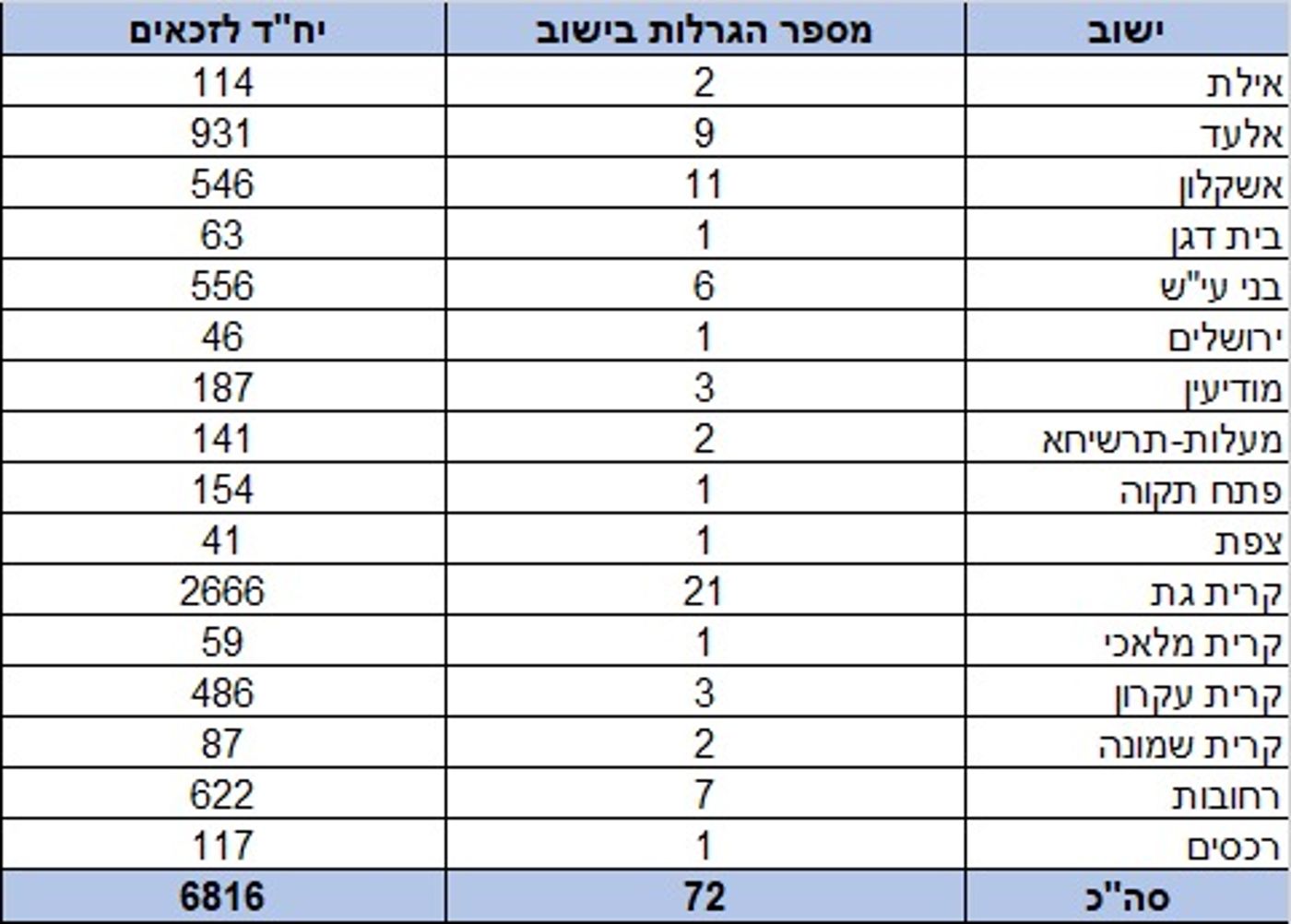 רשימת היישובים