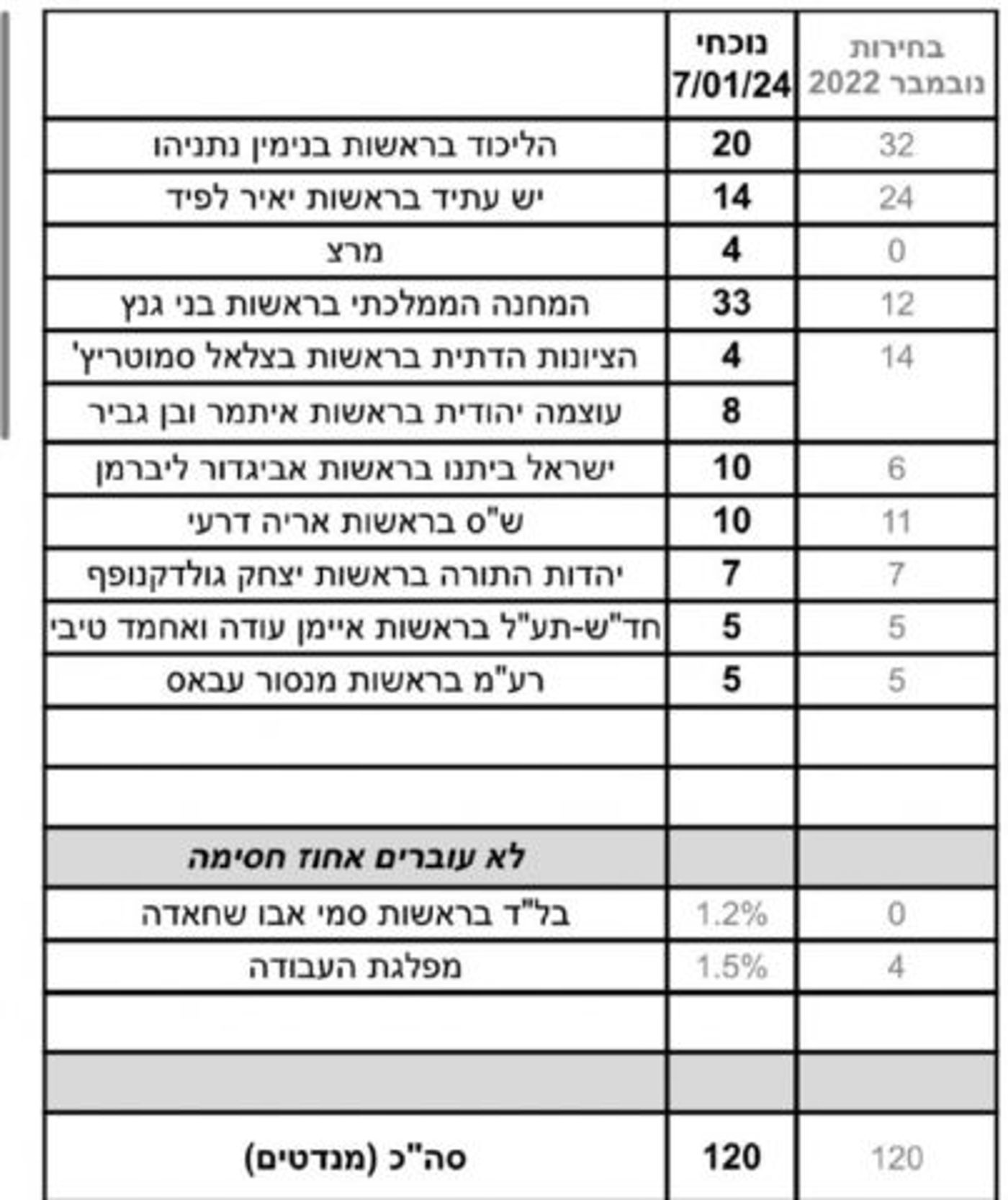צילום מסך