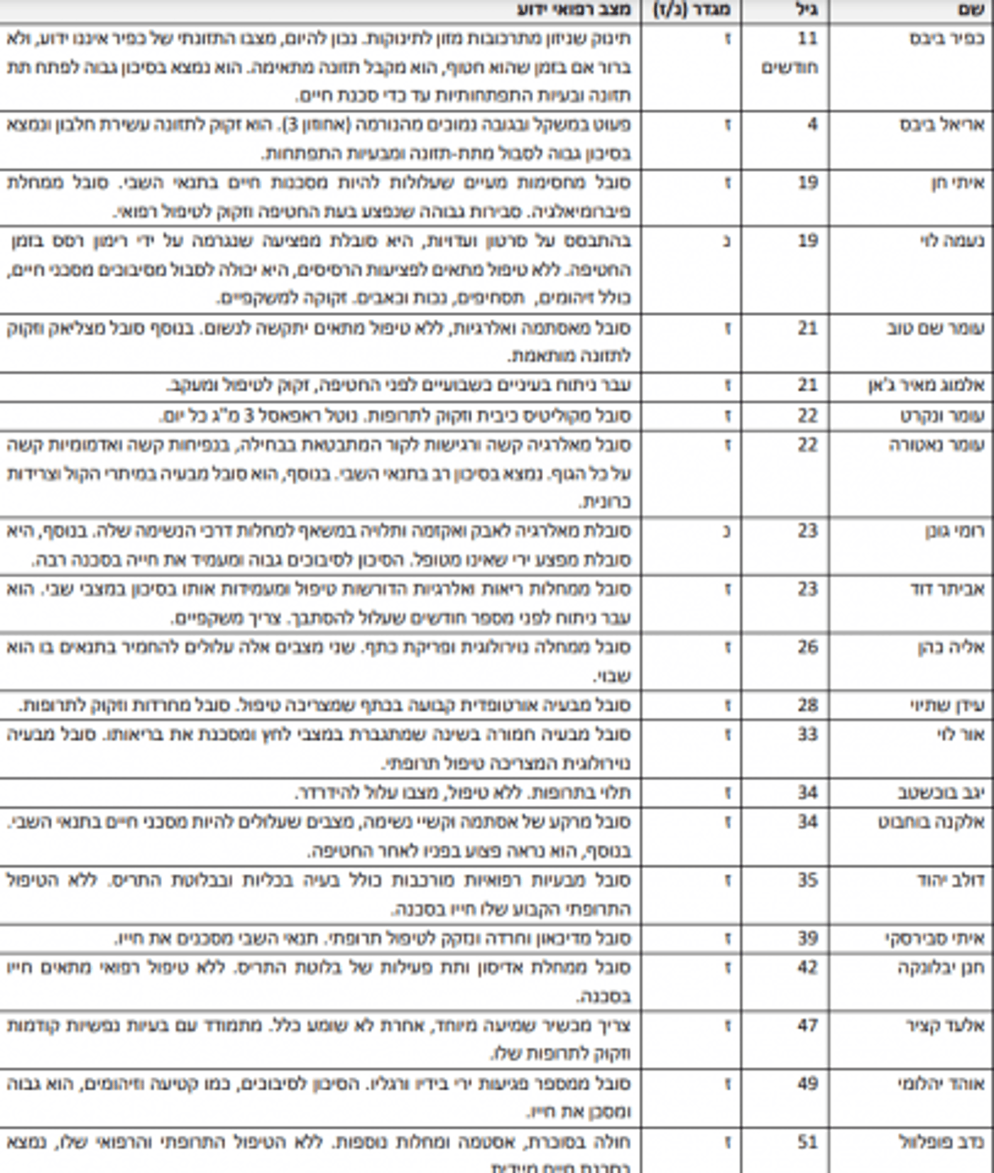 קרדיט: מטה המשפחות