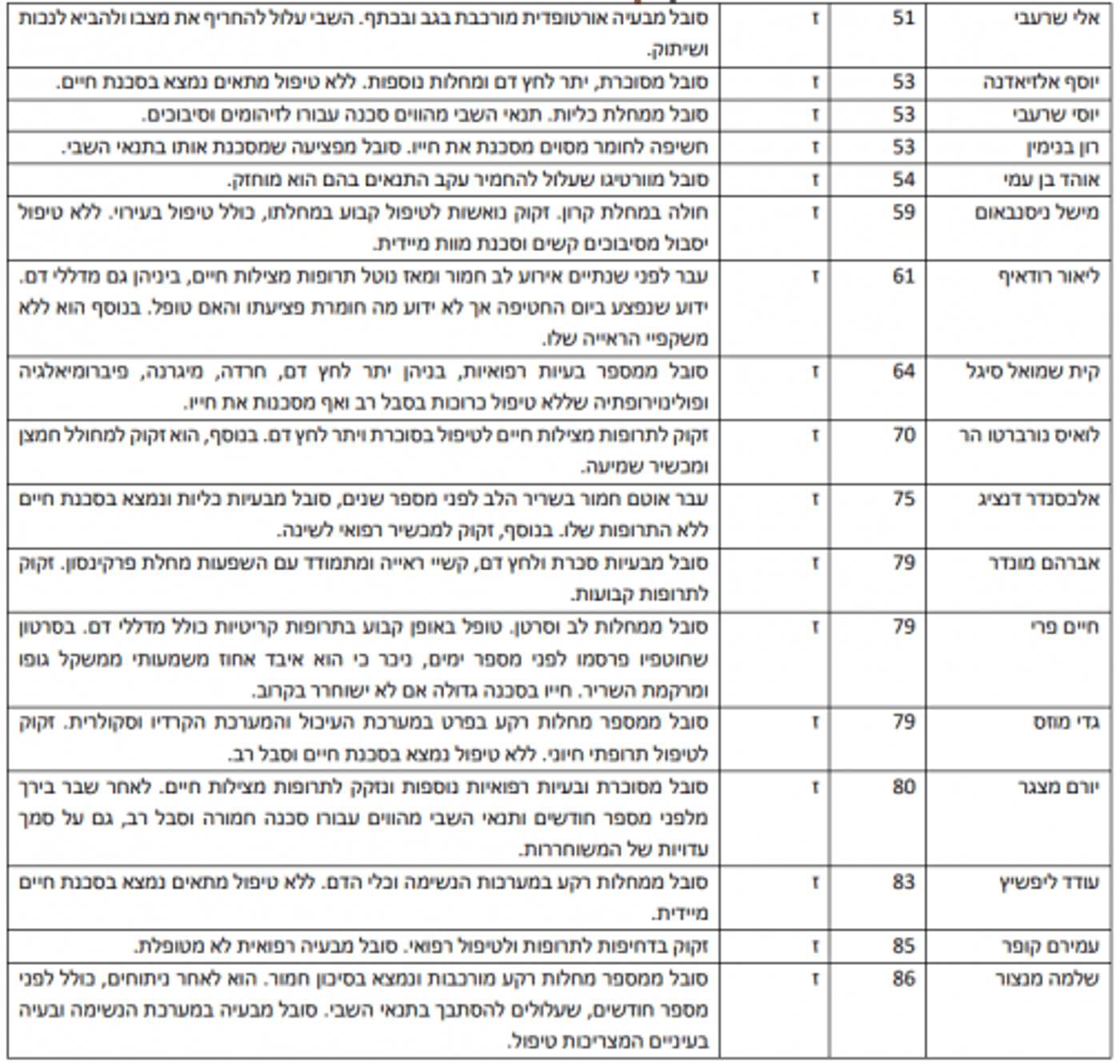 קרדיט: מטה המשפחות