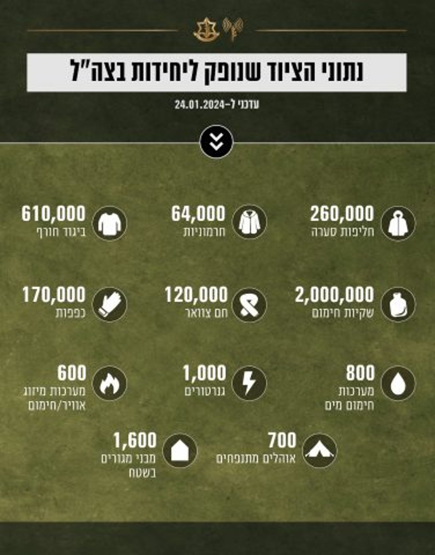 גנרל החורף: כך נערכים בצה"ל למזג האוויר הגשום