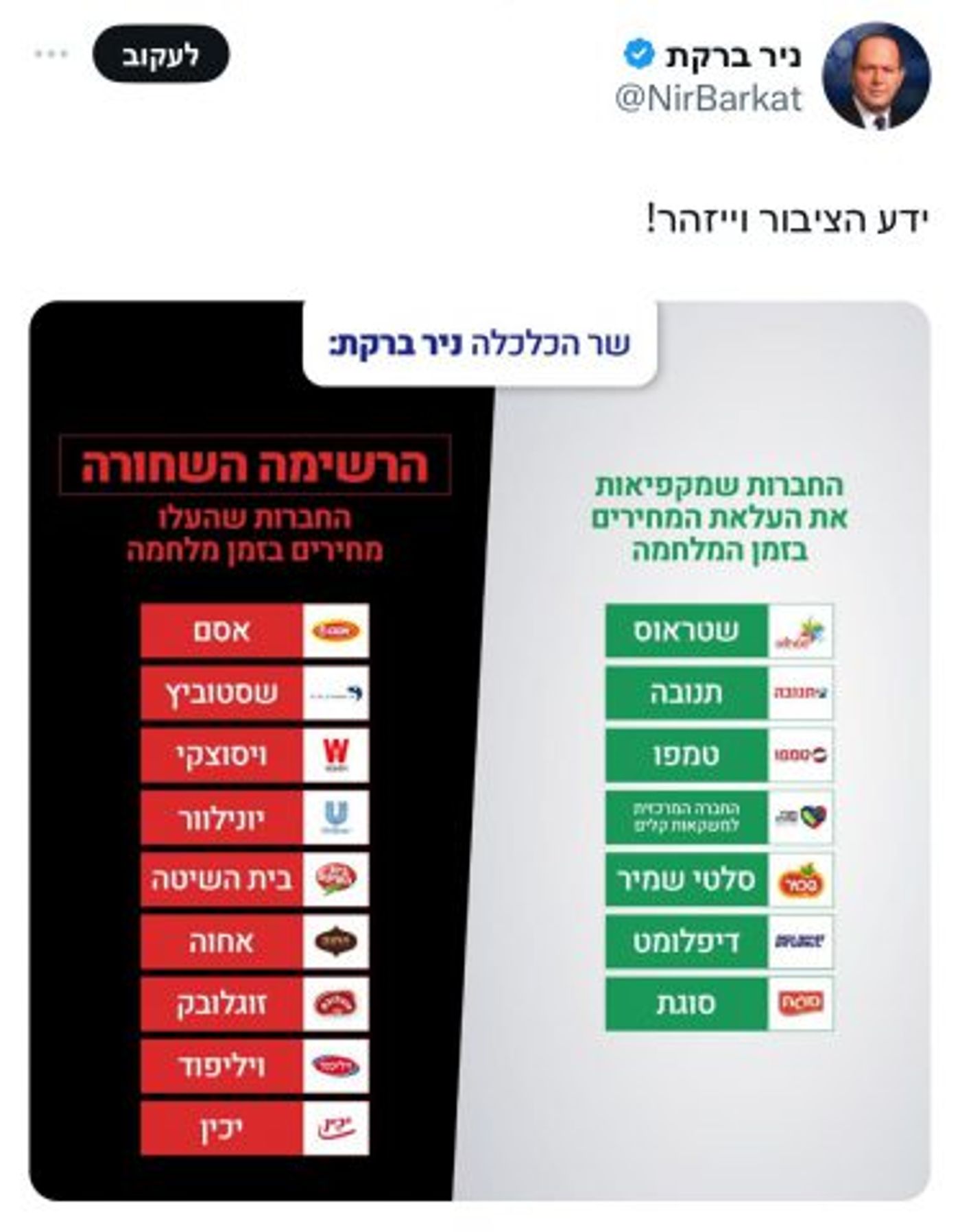 צילום מסך מתוך הטוויטר של השר ברקת