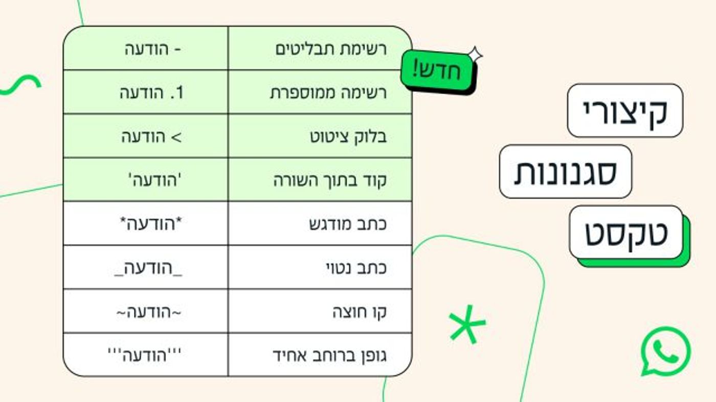 כך משתמשים בעיצובים החדשים