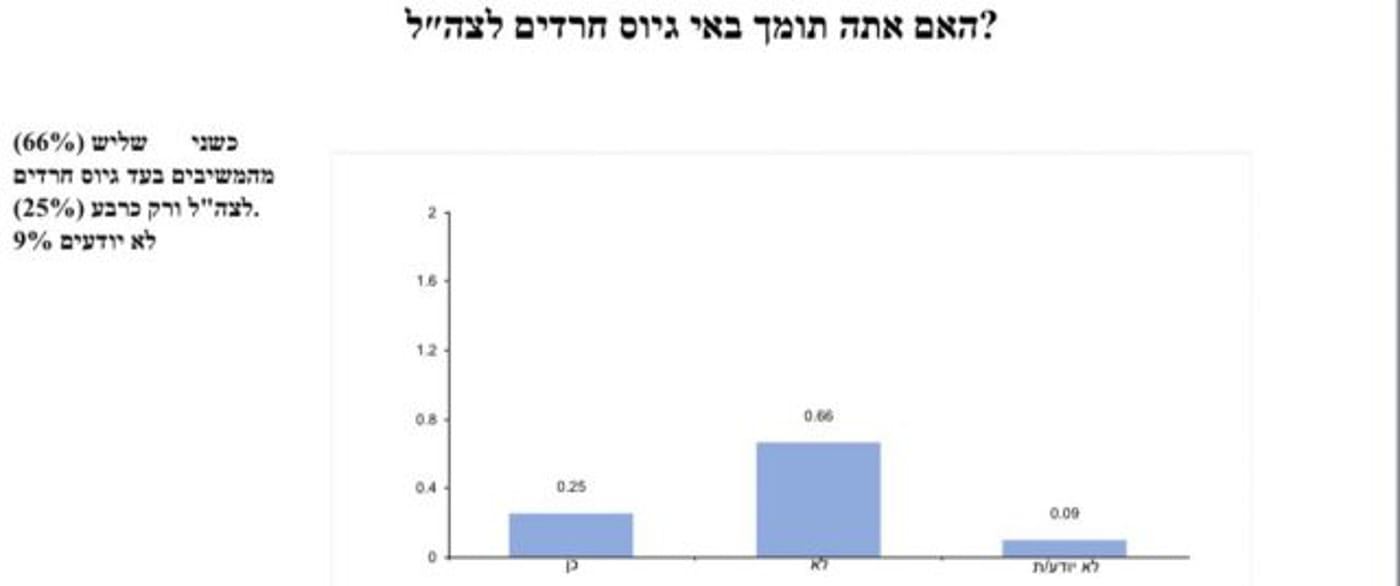 מתוך סקר סרוגים