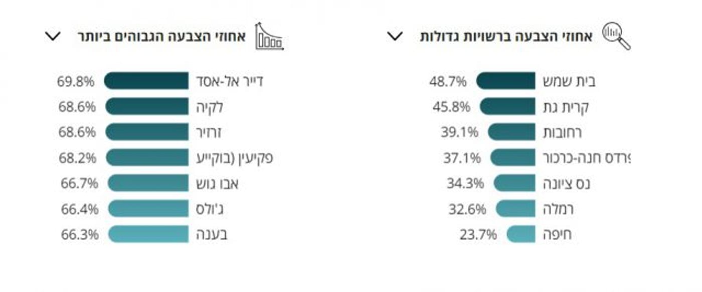 צילום מתוך אתר משרד הפנים.