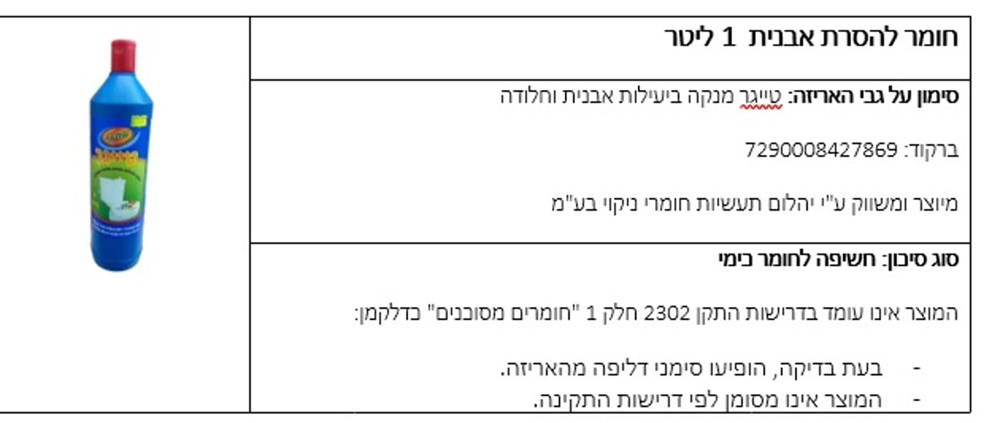 המשרד מזהיר: חומרי הניקוי לפסח מסוכנים לשימוש
