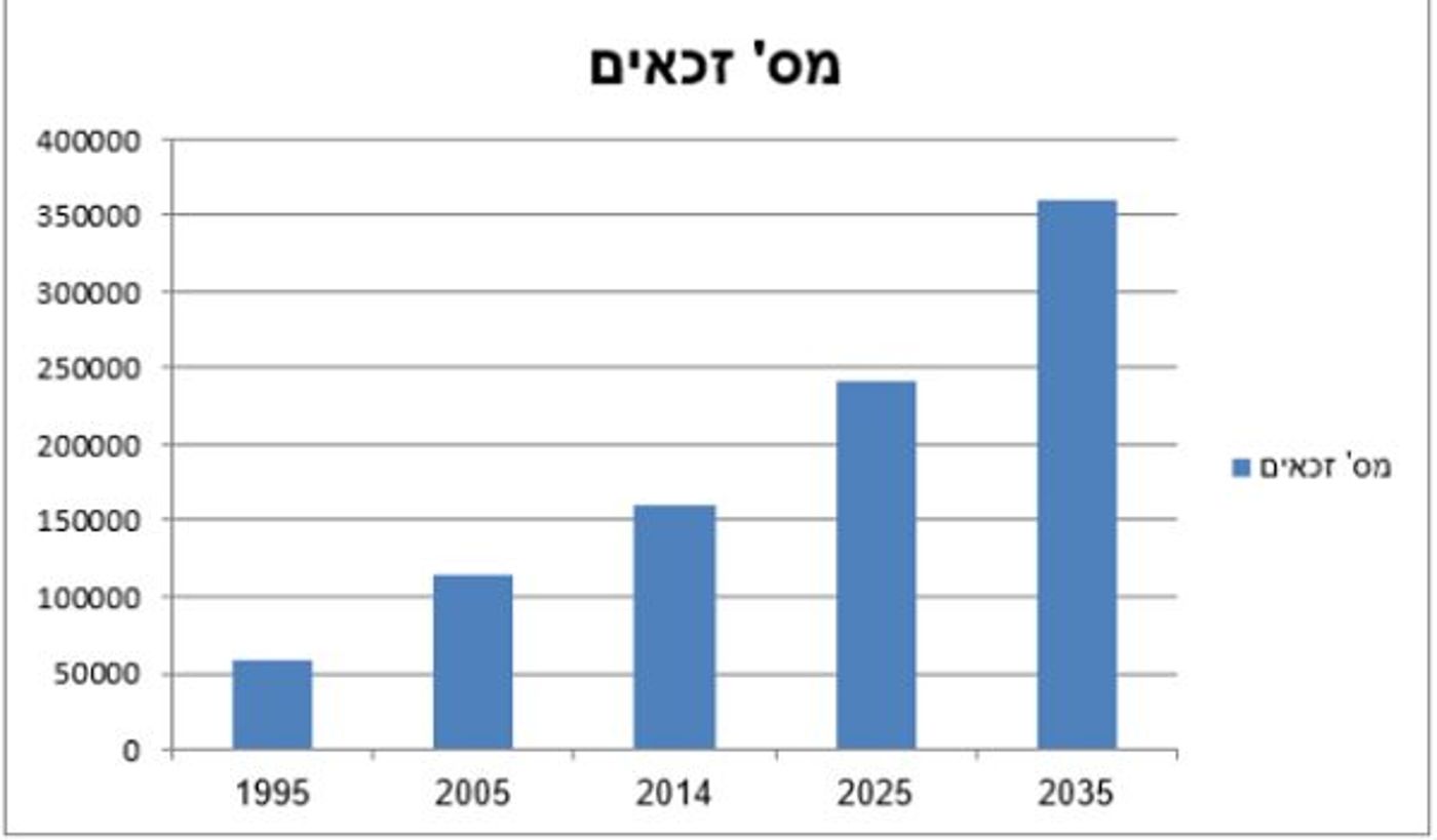 השפעת המלחמה על תחום הסיעוד – הזדמנויות וביקושים