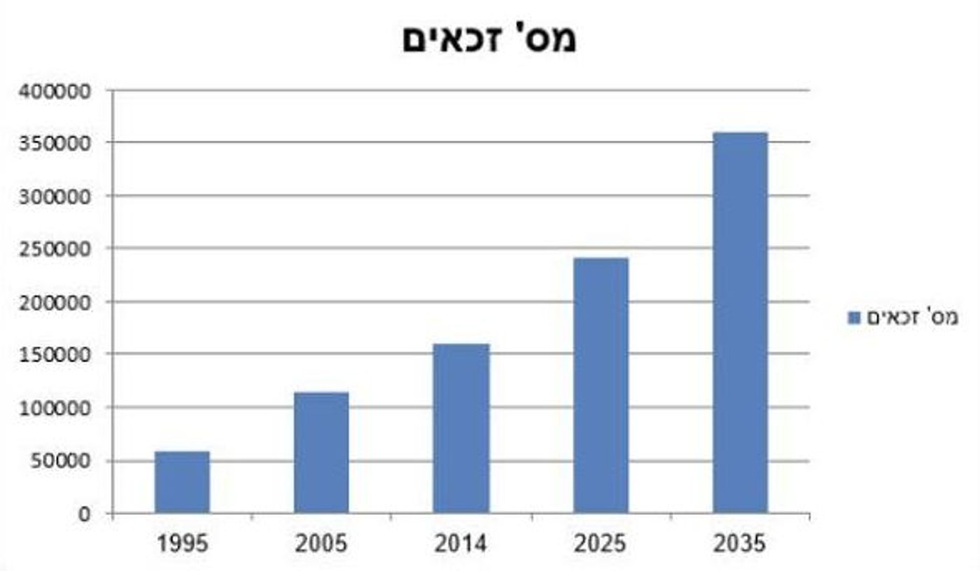 השפעת המלחמה על תחום הסיעוד – הזדמנויות וביקושים