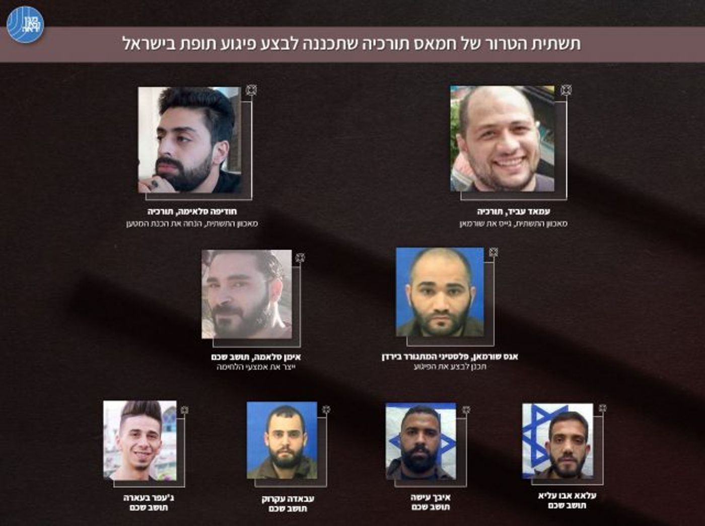 מטען של 12 ק"ג: שב"כ סיכל פיגוע תופת של חמאס