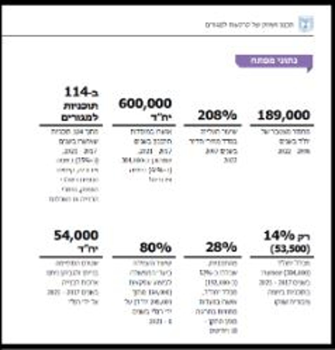 דירה באזור ירושלים בחצי מחיר? – כן! זה אפשרי!