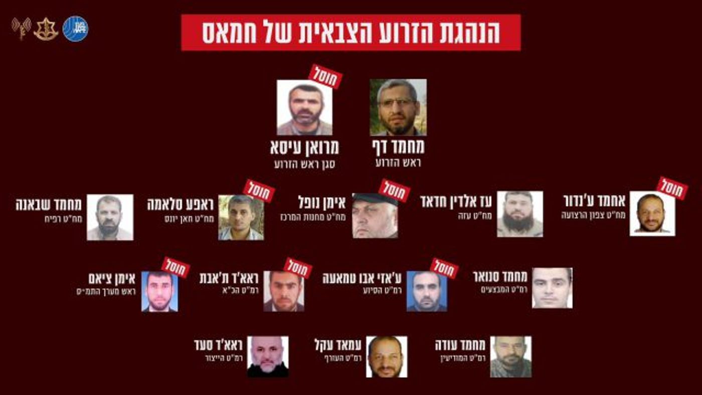 תמונת מצב של הנהגת הזרוע הצבאית (באדיבות דוצ)