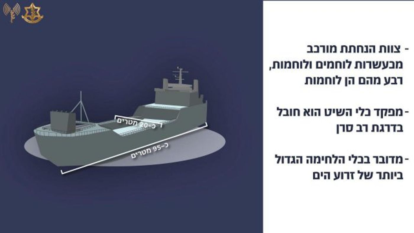 פרטי הספינה, דובר צה"ל.