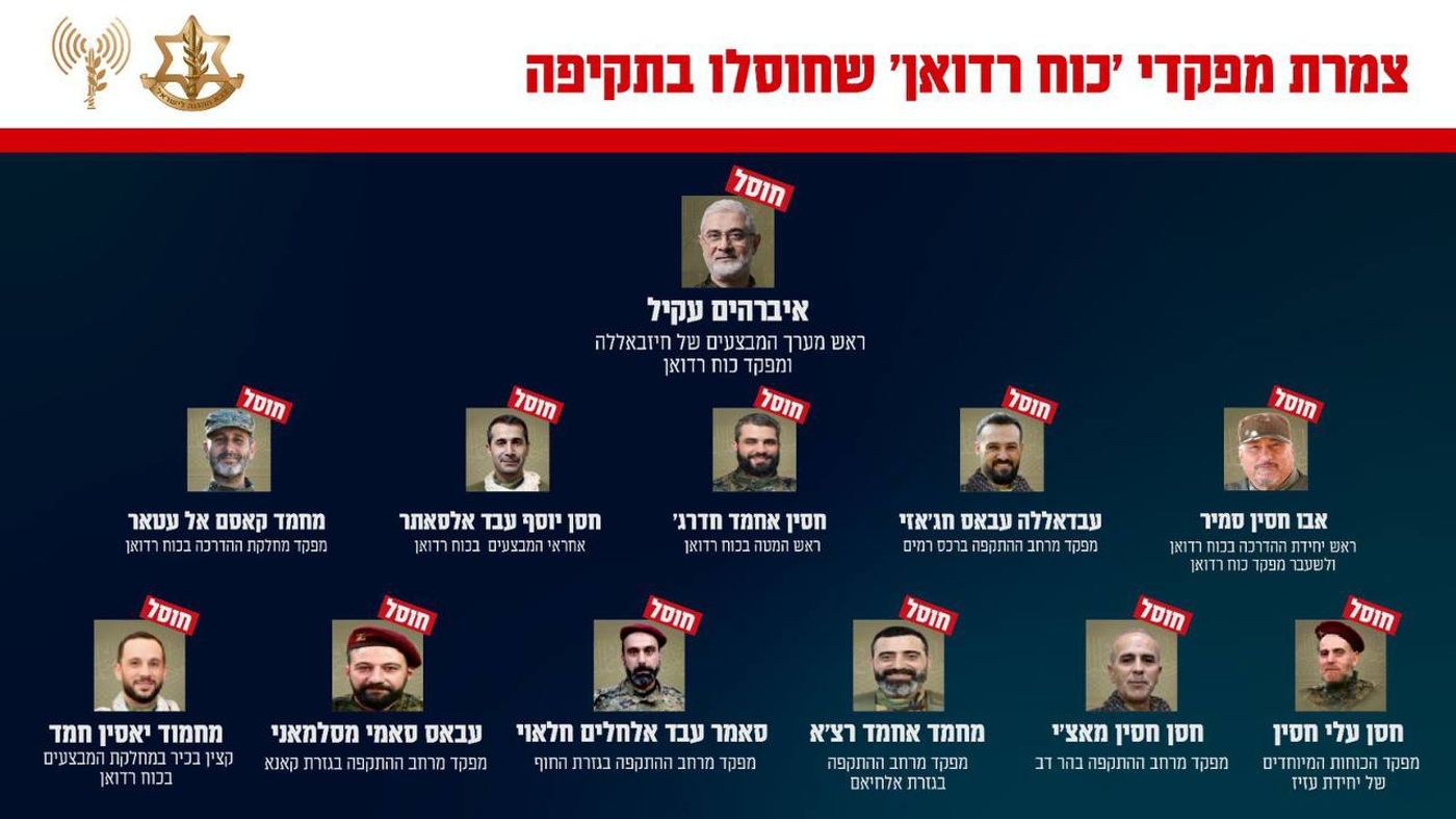 הסלמה בצפון: צה"ל חיסל את צמרת כוח רדואן