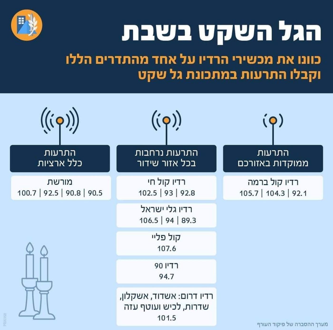 באדיבות פיקוד העורף