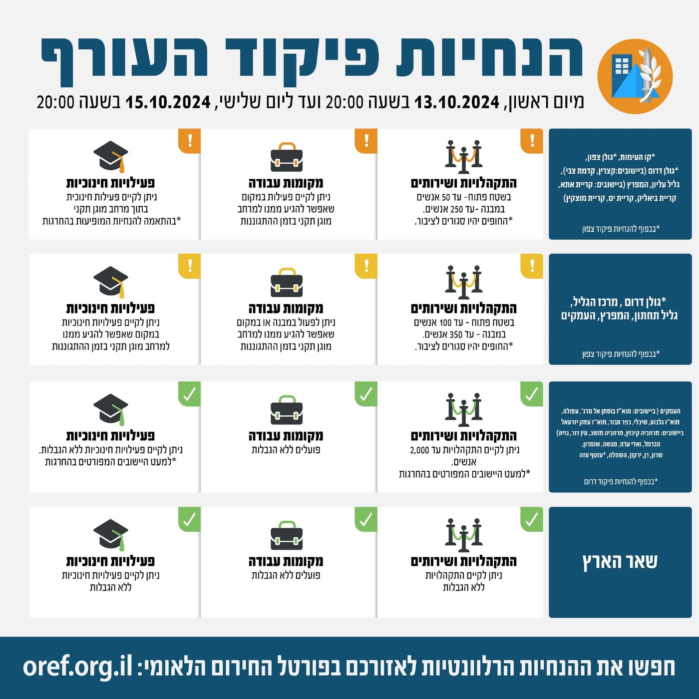 דקות אחרי התפוצצות הכטב"מ: הקלות בהנחיות פיקוד העורף
