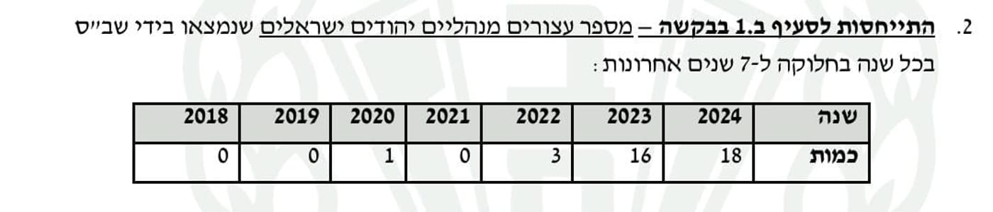 הנתונים ממסמך השב"ס
