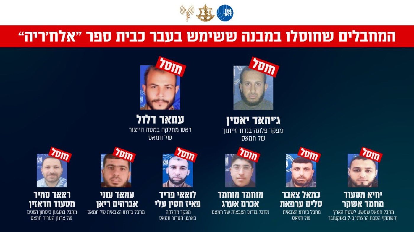 המחבלים שחוסלו