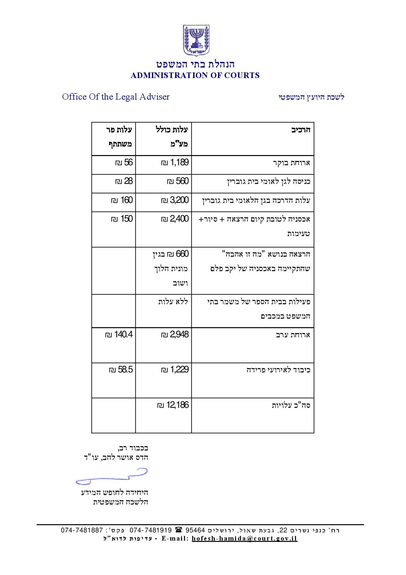 טבלת הוצאות יום גיבוש לשופטים