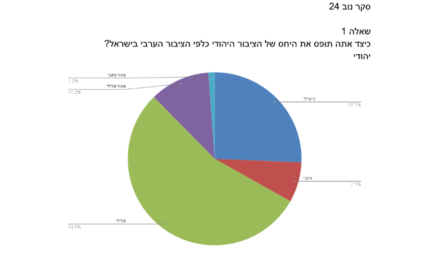 (קרדיט: עמותת יוזמות אברהם)