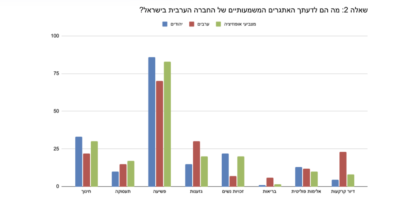 (קרדיט: עמותת יוזמות אברהם)
