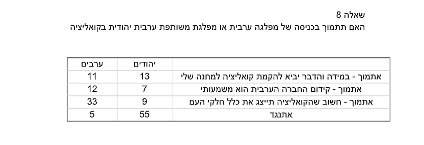 (קרדיט: עמותת יוזמות אברהם)