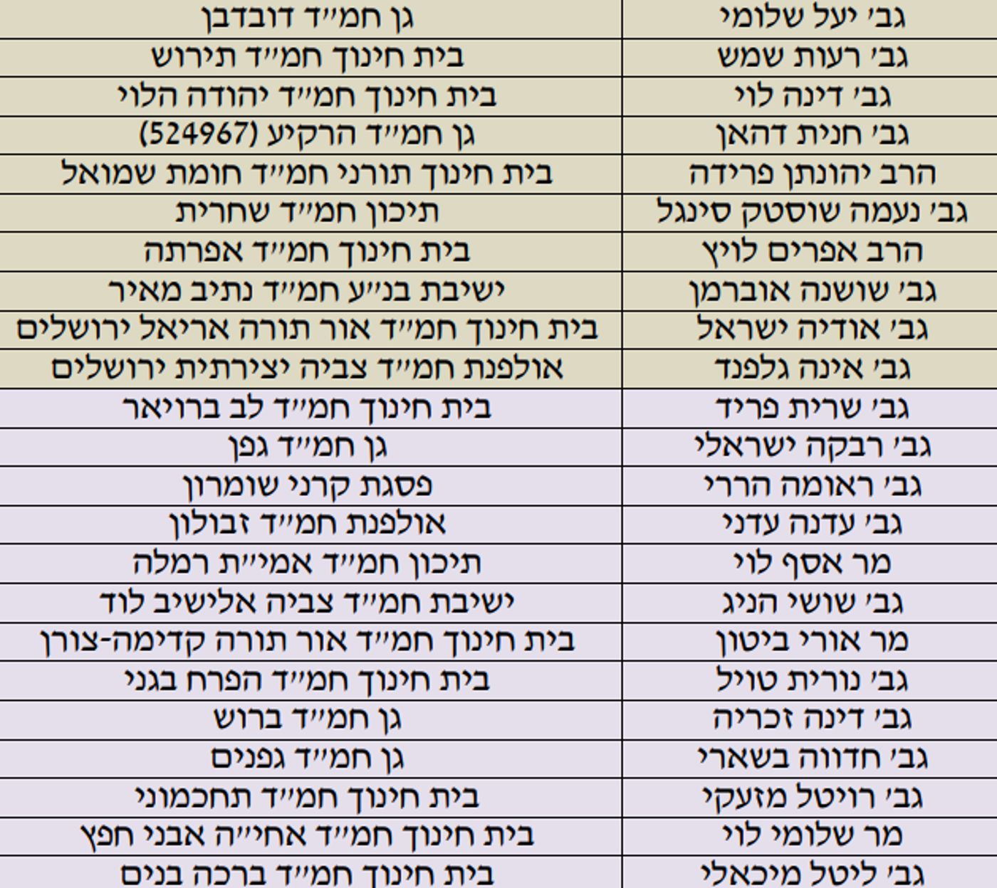 המורה שלכם נבחר? אלו מורי המאה של החמ"ד
