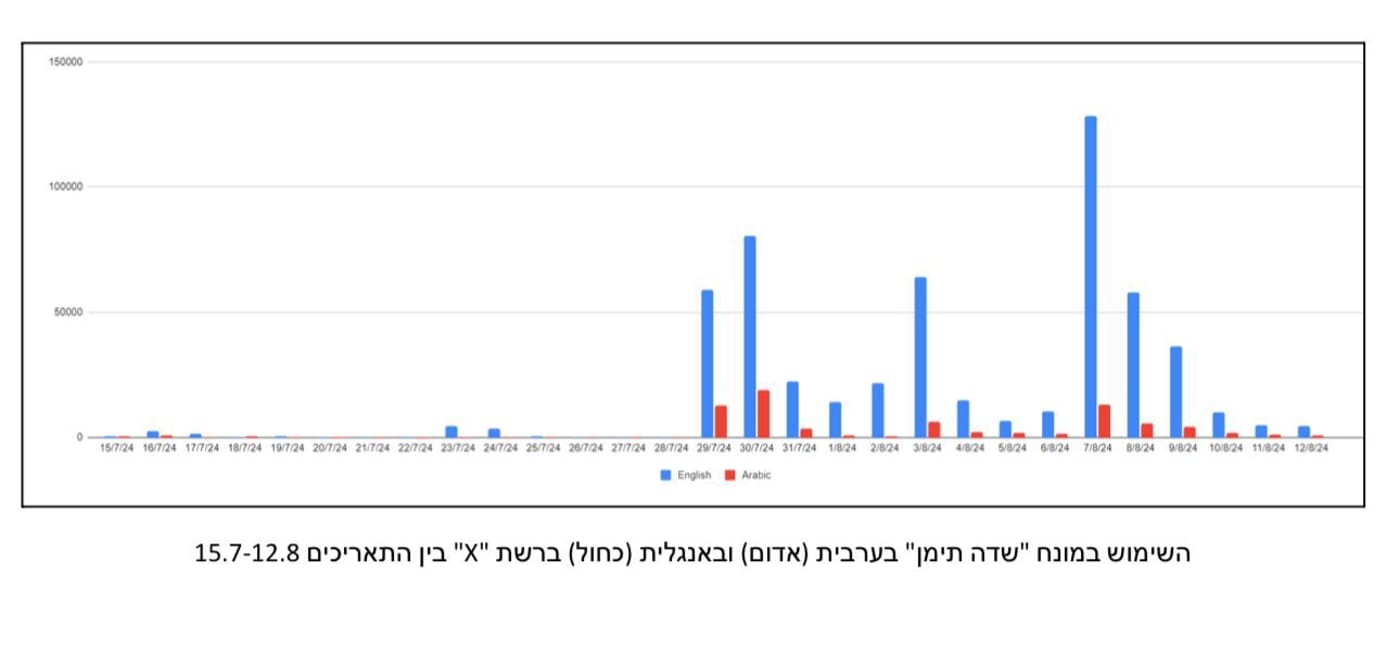 שיקלי מציג: זה הנזק שעורר הפרסום של גיא פלג
