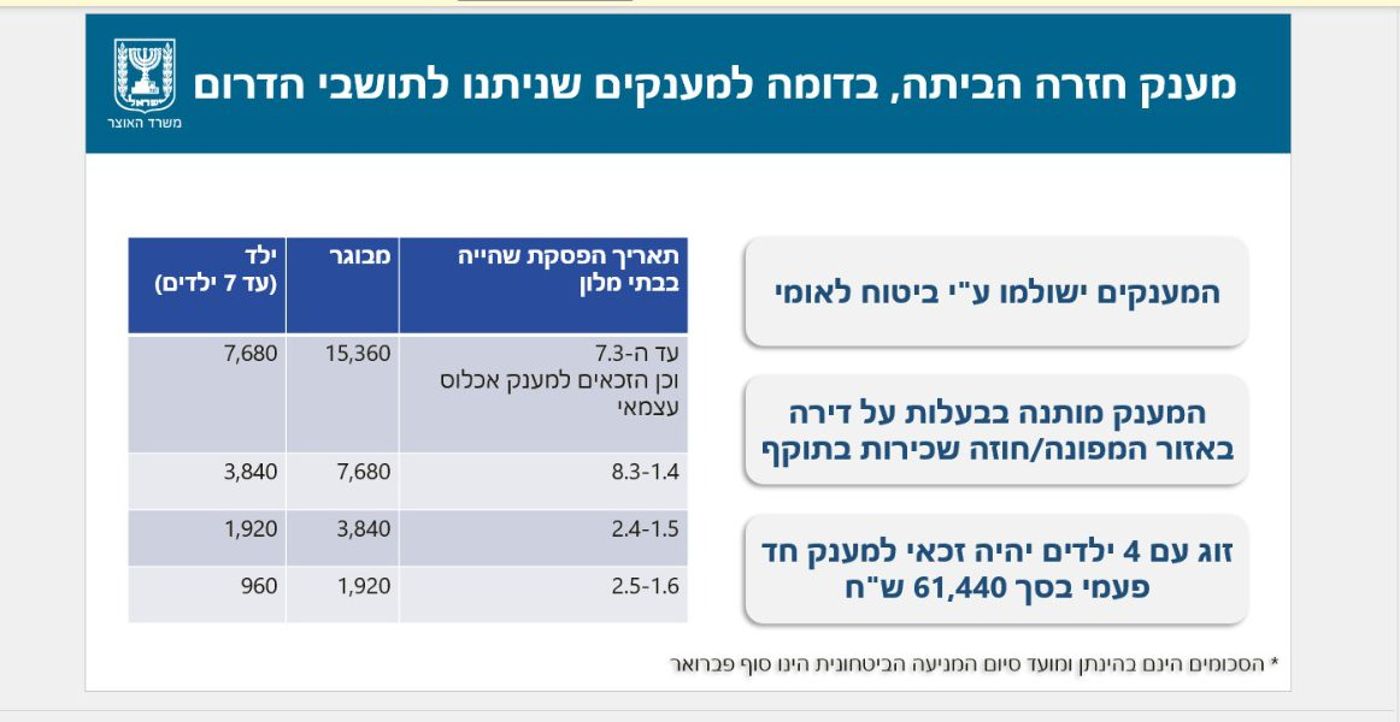 מתווה המענקים לתושבי הצפון