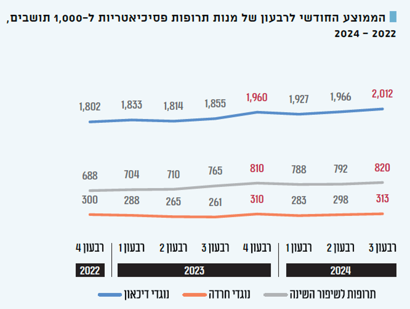 מתוך דו"ח מבקר המדינה