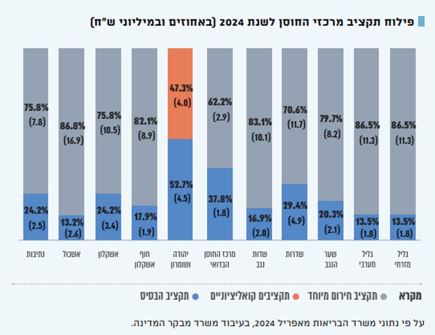 מתוך דו"ח מבקר המדינה