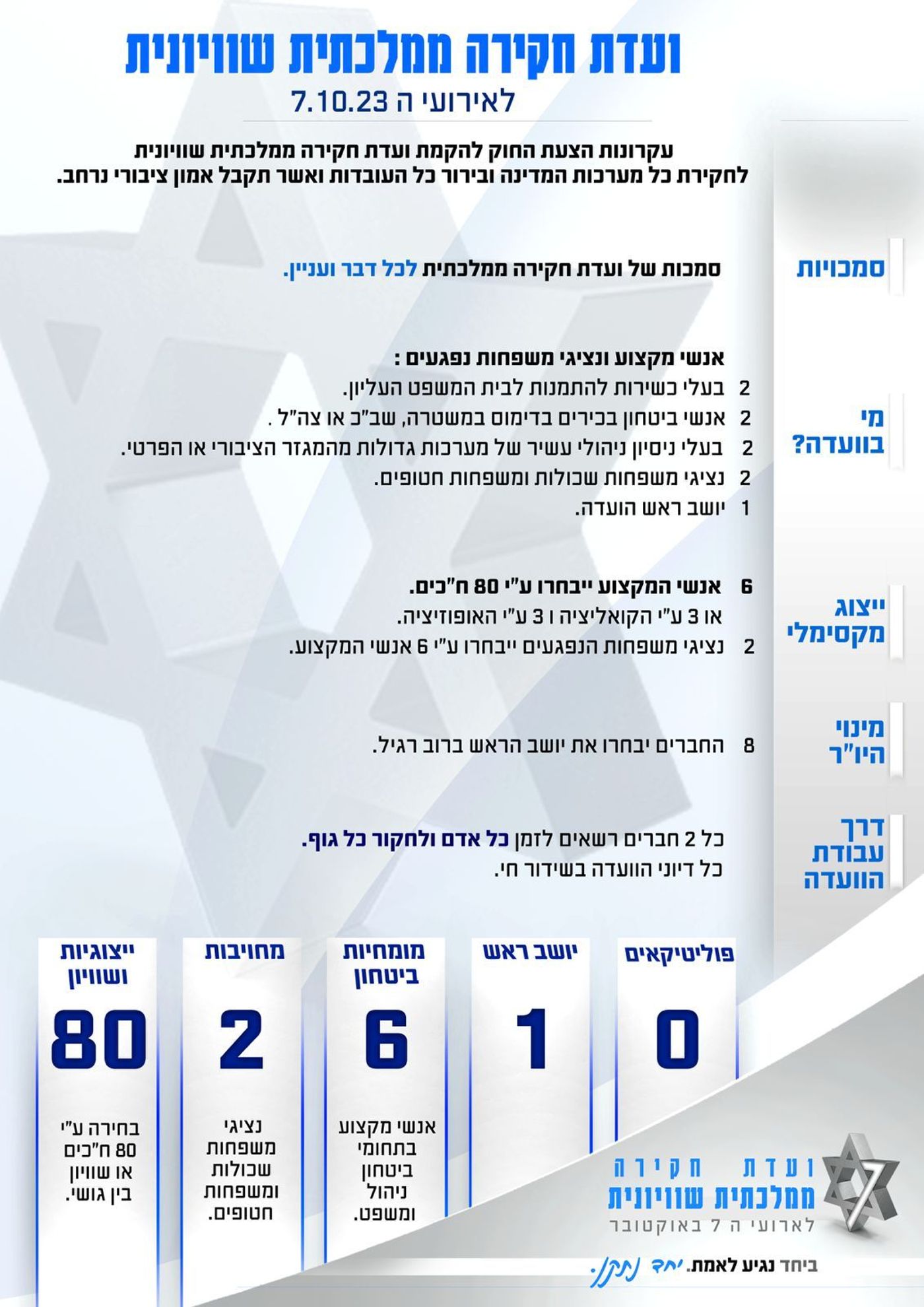כך ייראה המתווה של ח"כ קלנר