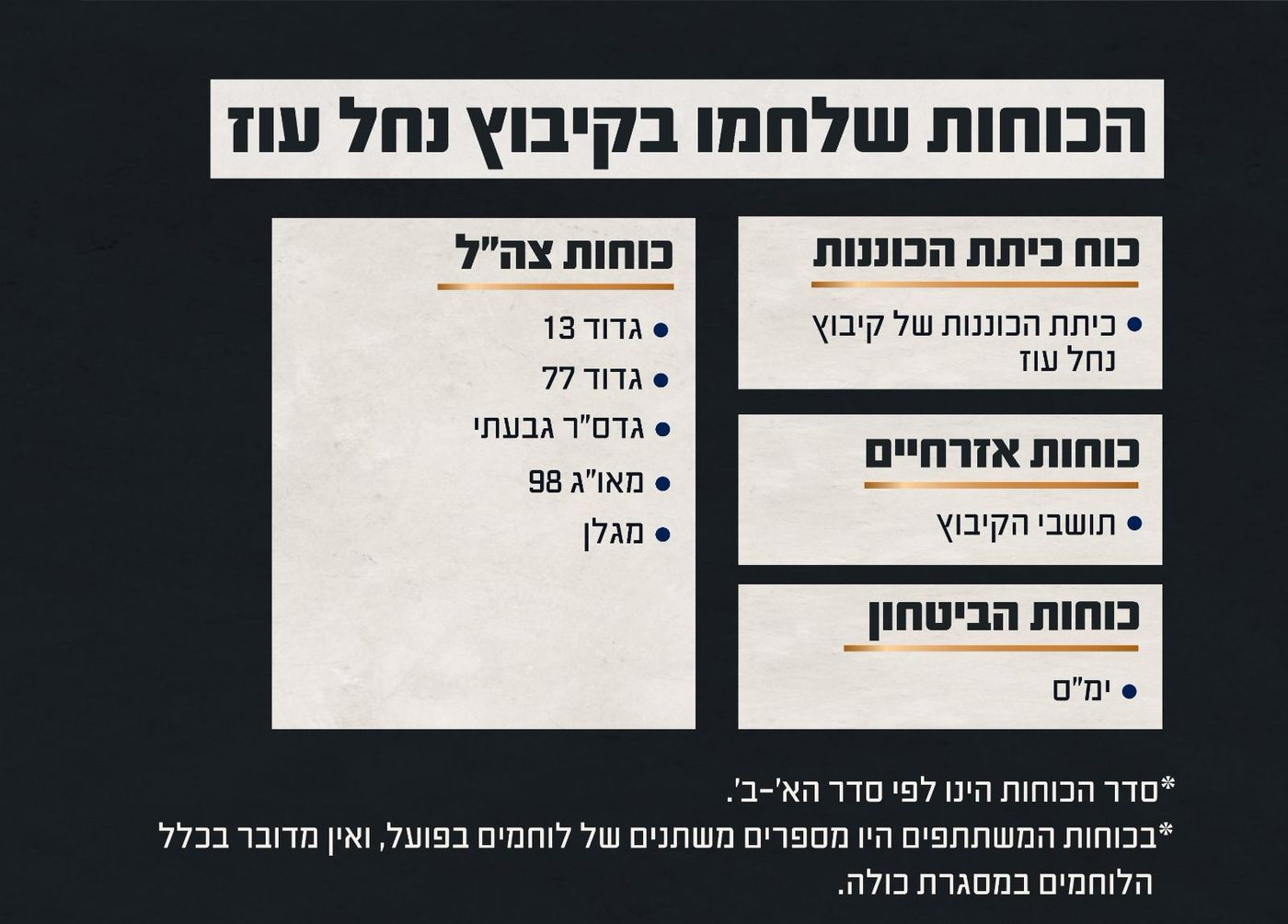 באדיבות דוצ