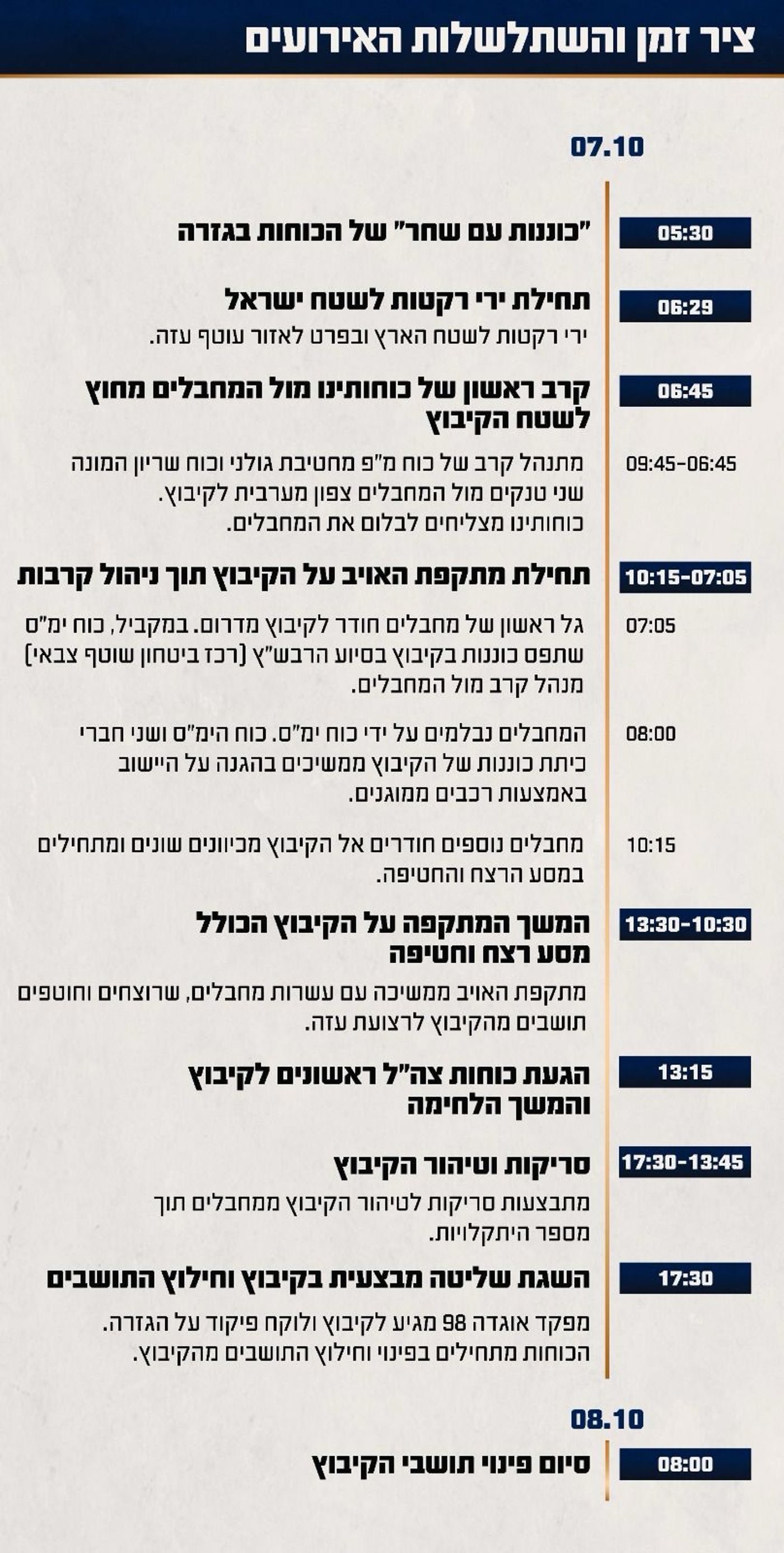 באדיבות דוצ