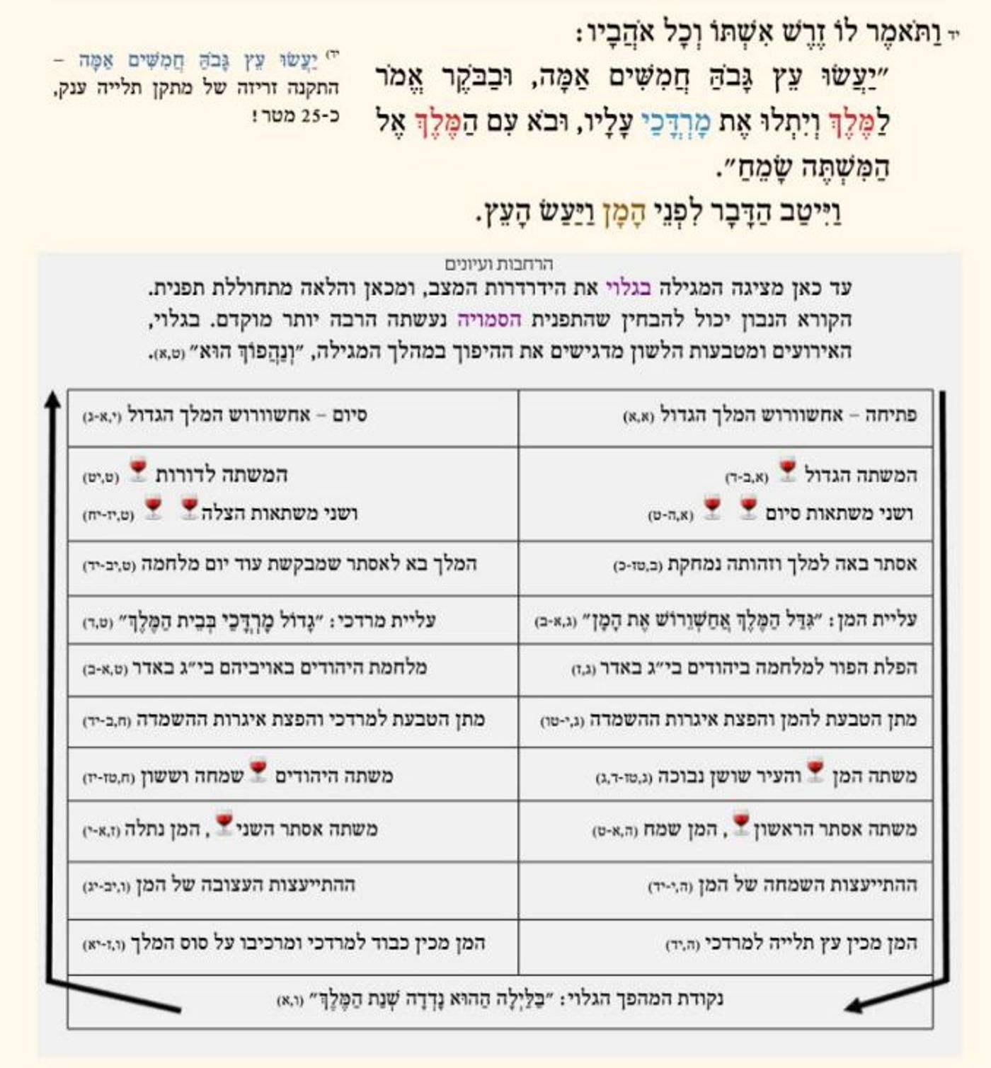 ספר חדש: להבין ולחגוג את פורים לפי הרמב"ם