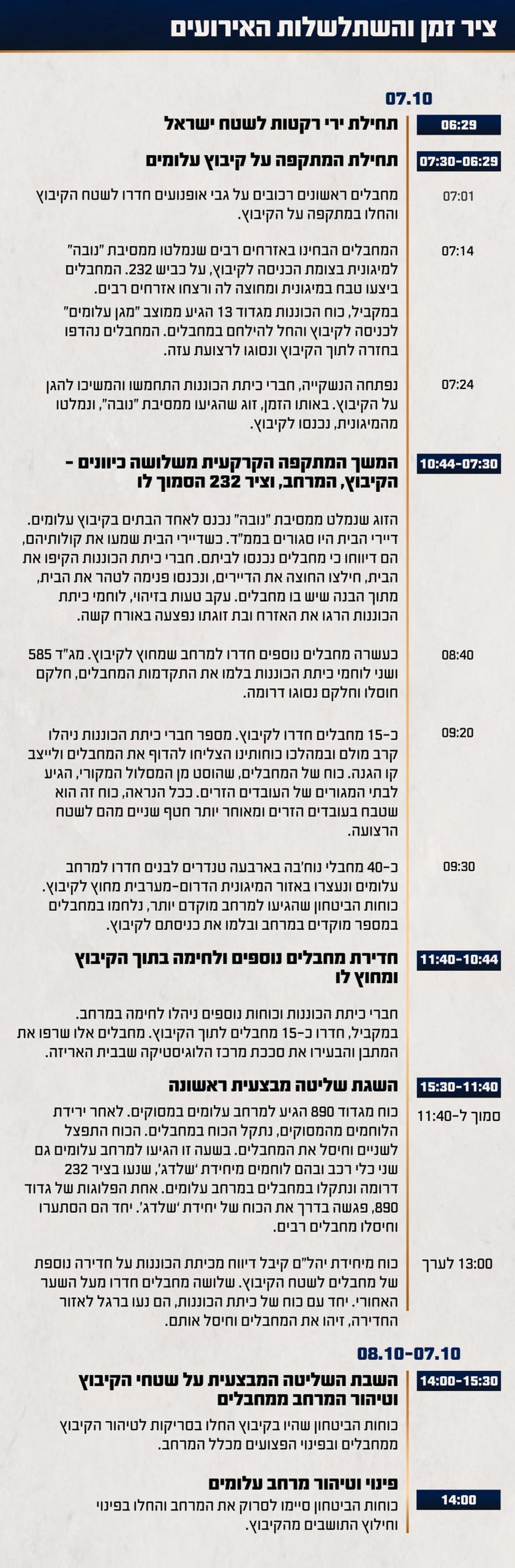 באדיבות צה״ל