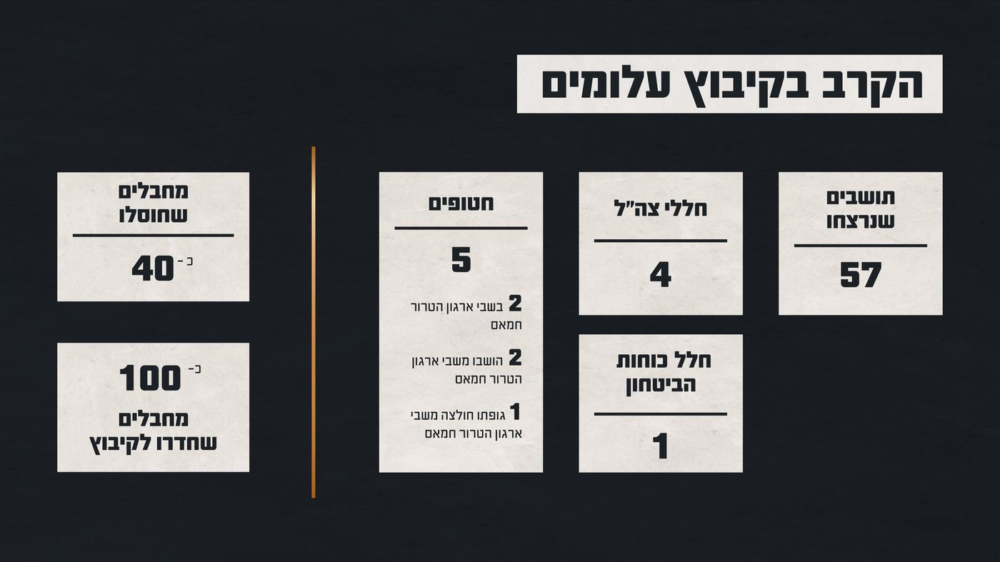 באדיבות צה״ל
