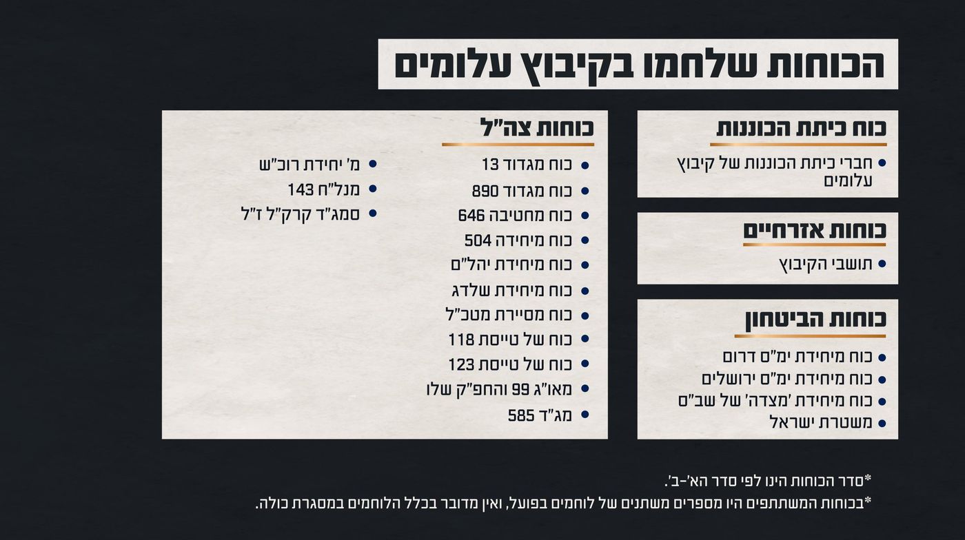באדיבות צה״ל