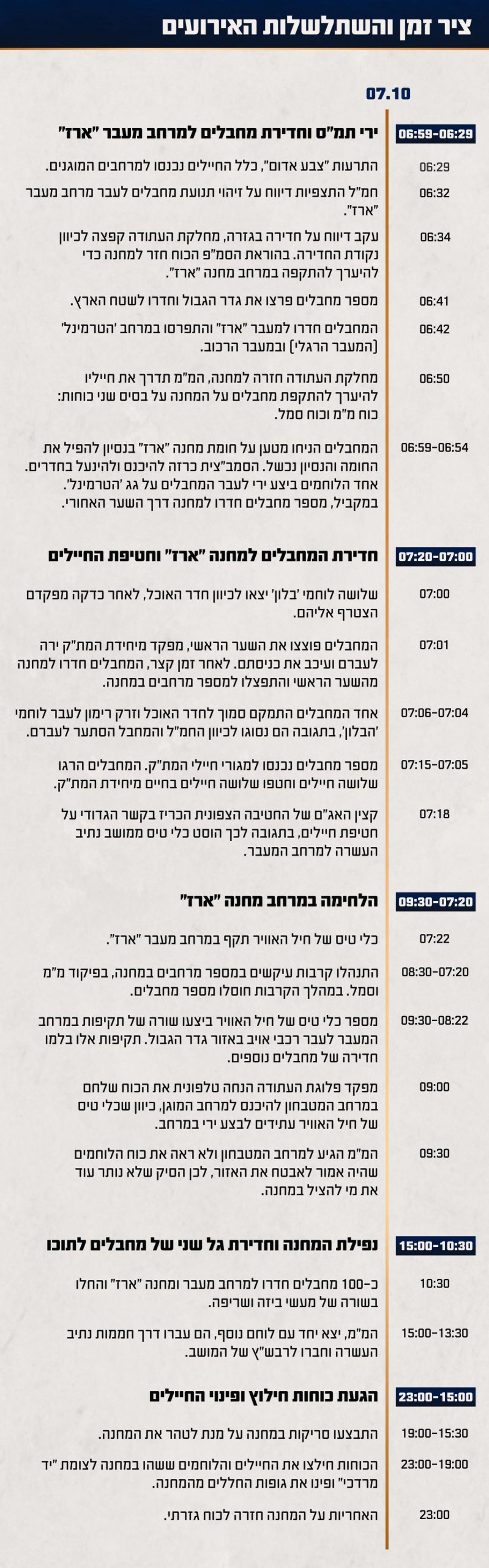 התחקיר חושף: מעבר ארז כלל לא תוכנן להתגוננות ממתקפה