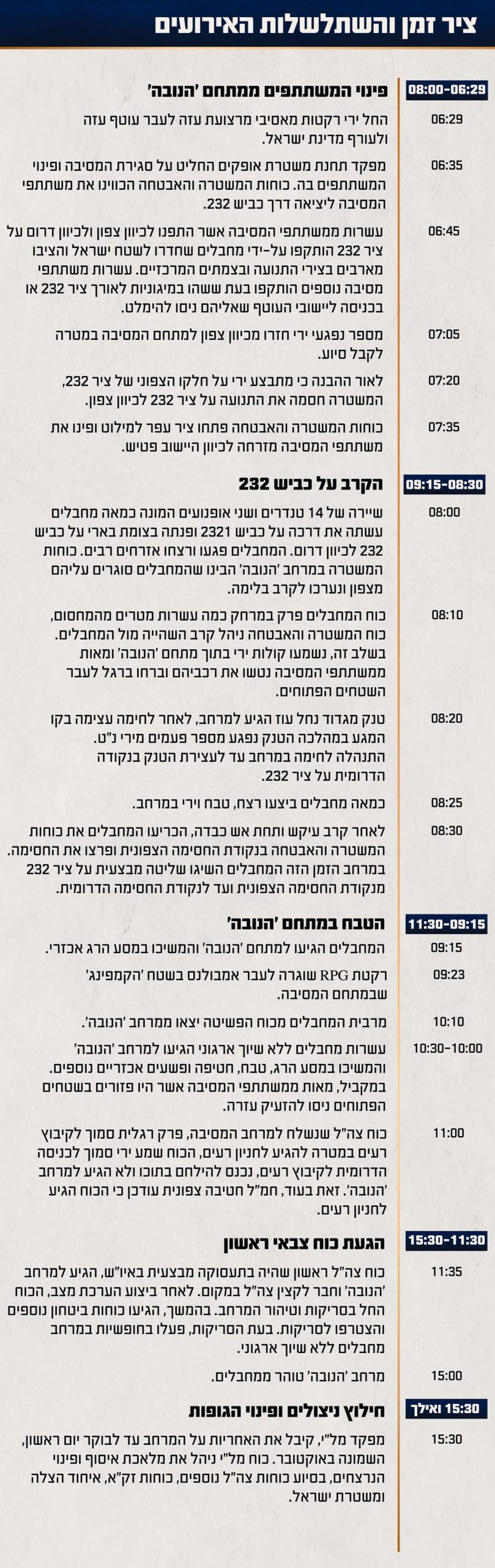 תחקיר הנובה: שרשרת של כשלים הובילה לטבח