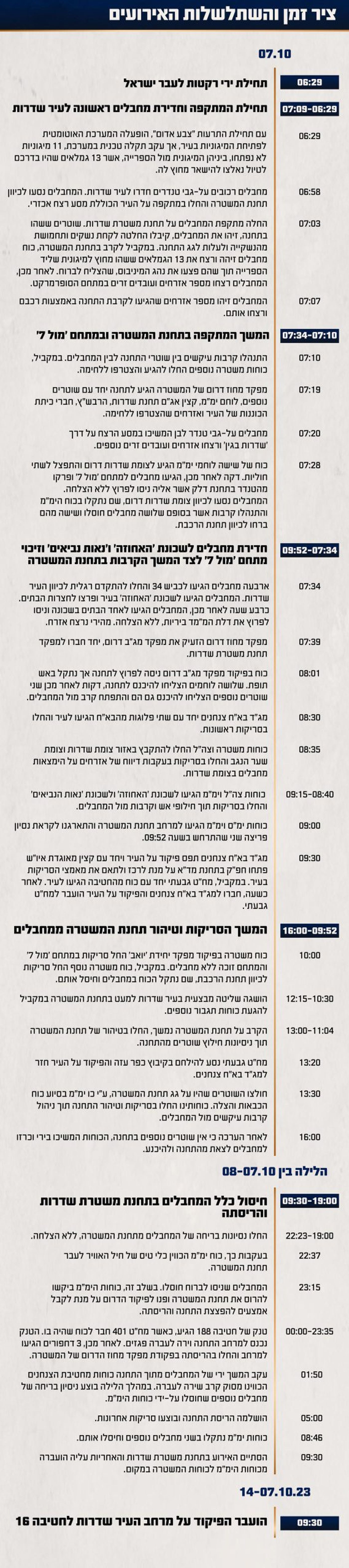 באדיבות דוצ