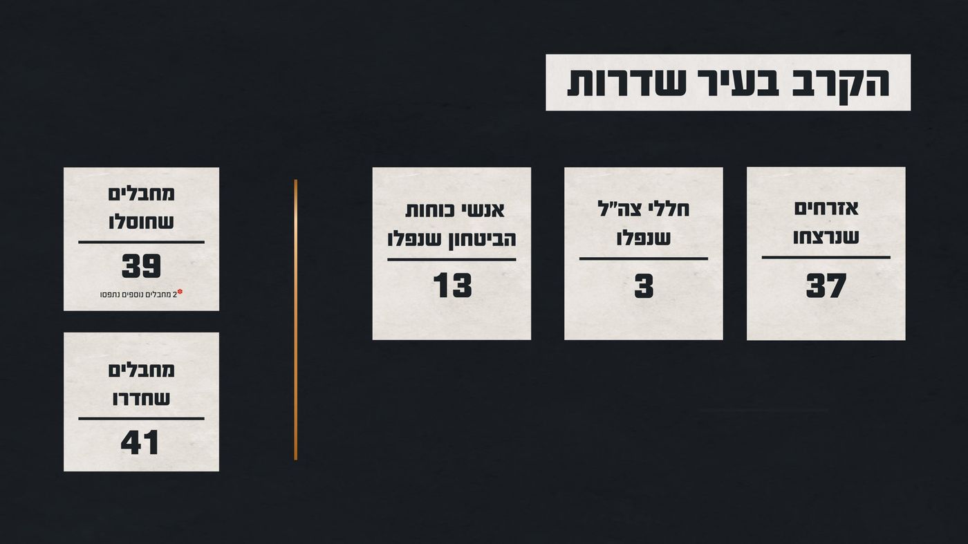 באדיבות דוצ