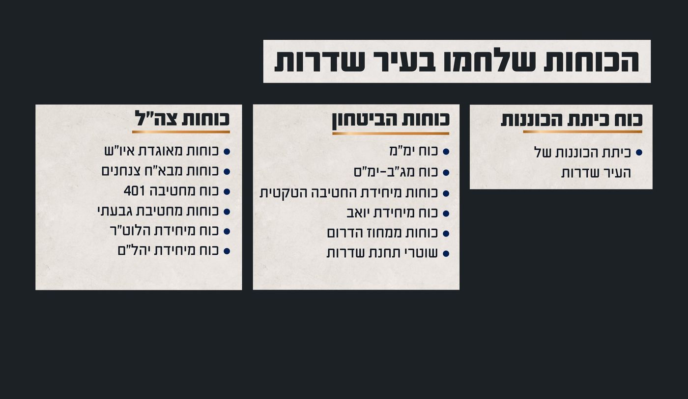 באדיבות דוצ