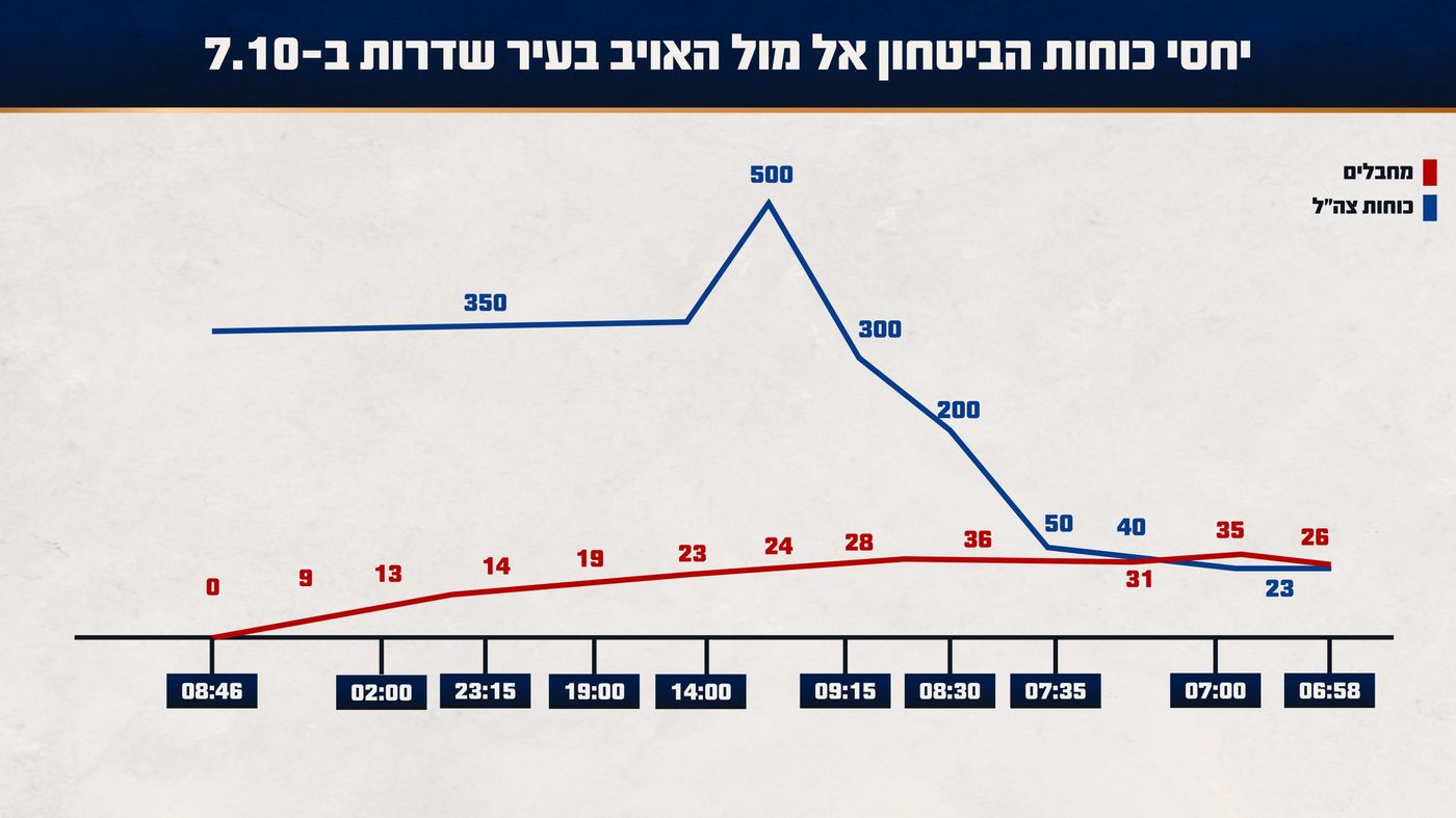 באדיבות דוצ