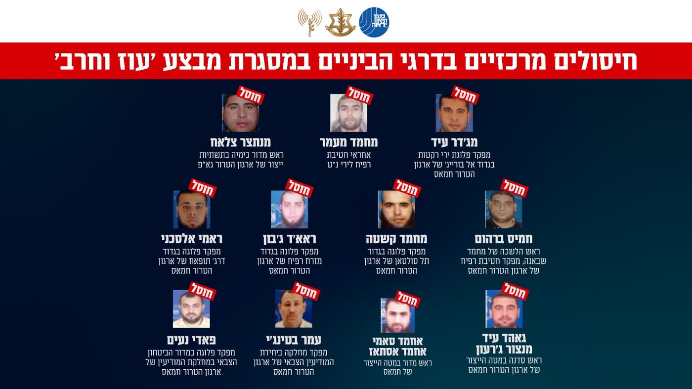 חודש למבצע עוז וחרב: 11 בכירי חמאס חוסלו, מאות מטרות הותקפו