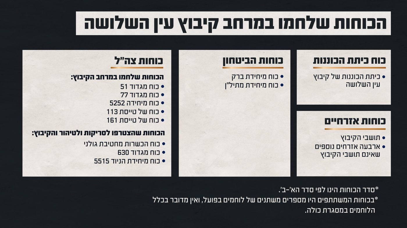 באדיבות דוצ