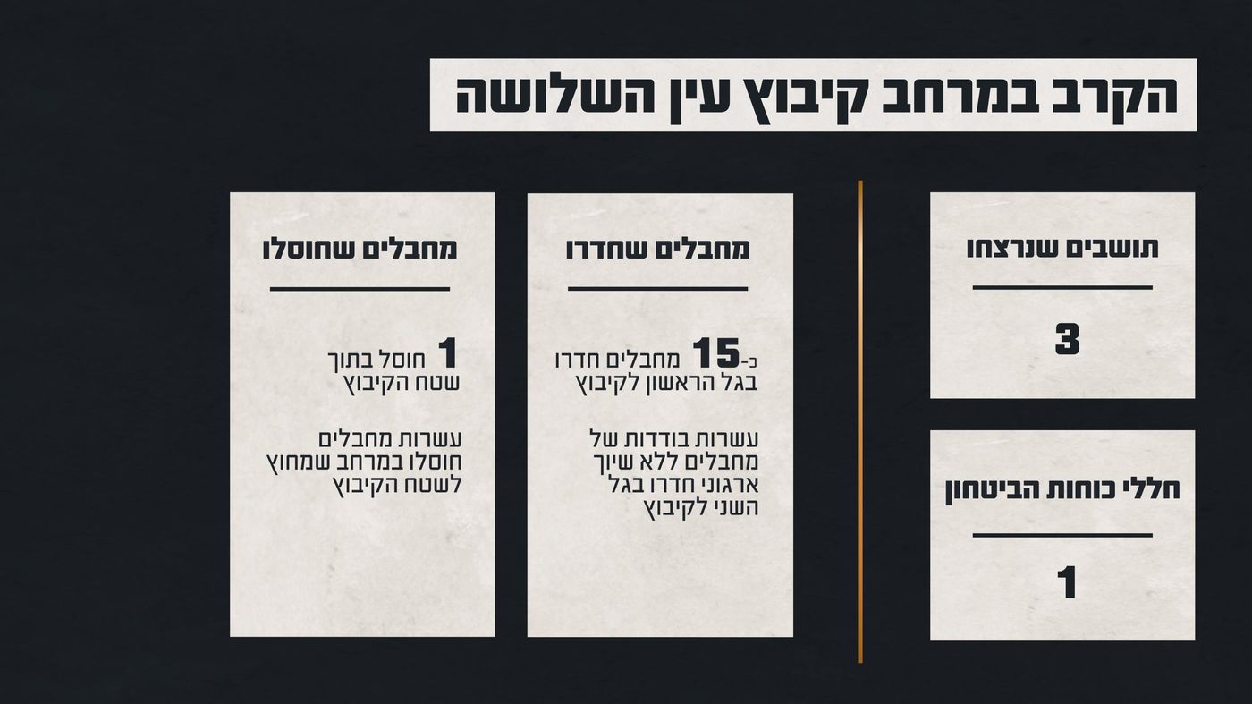 באדיבות דוצ