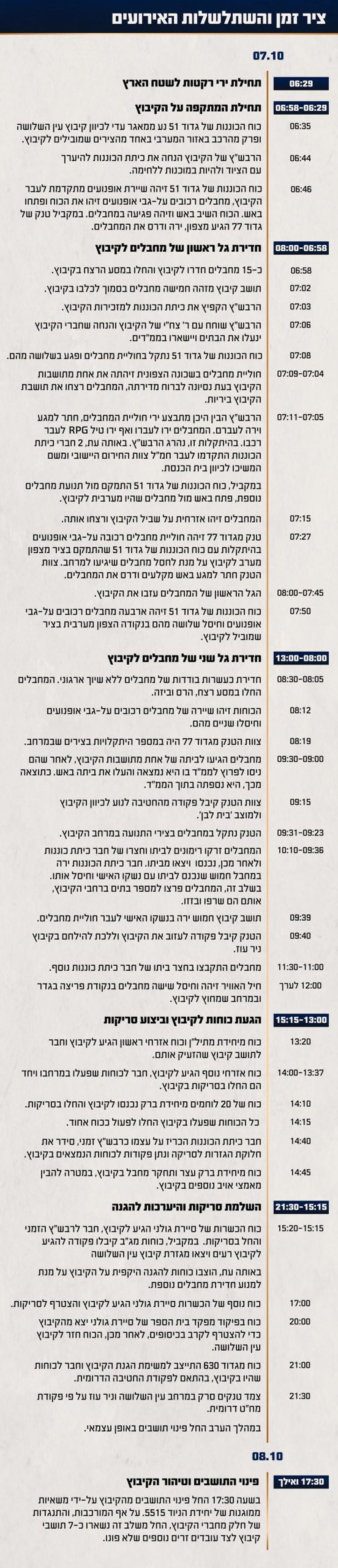 באדיבות דוצ