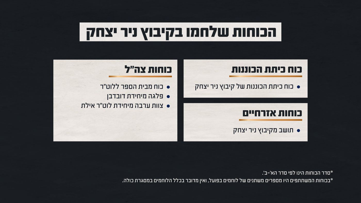 באדיבות דוצ