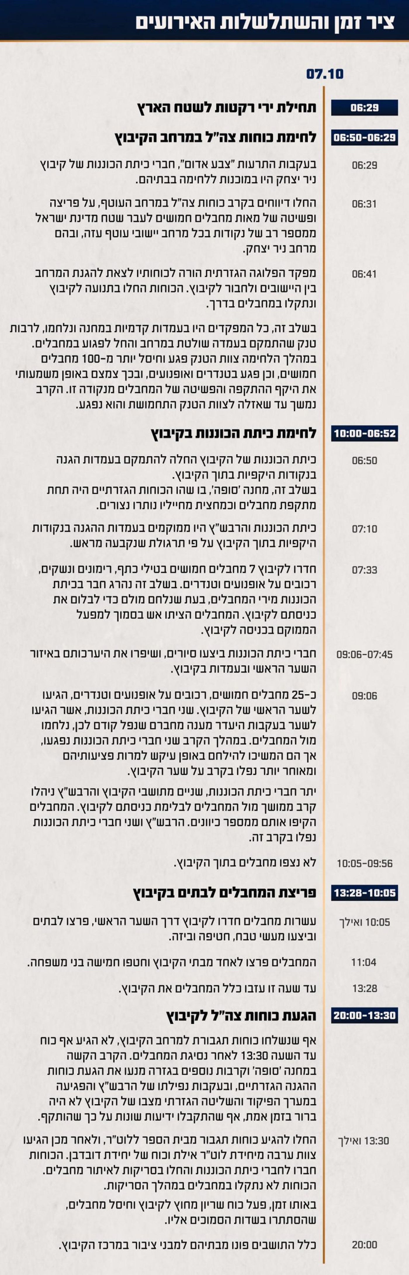 באדיבות דוצ