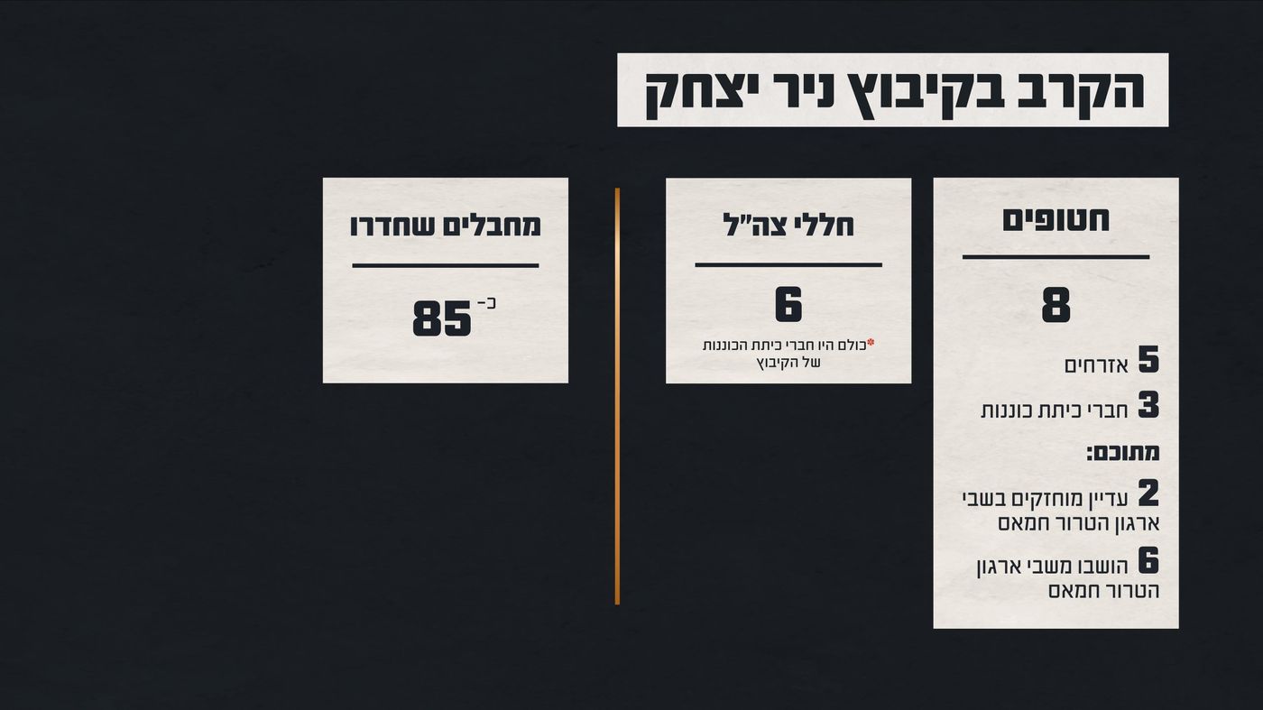 באדיבות דוצ